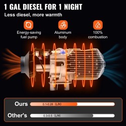 Încălzitor de aer diesel VEVOR 12V 2KW, rezervor de 10L, comutator LCD